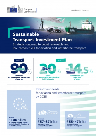 EU Transport Plan backs technology-neutral fuel and infrastructure decarbonisation pathway for recreational boating