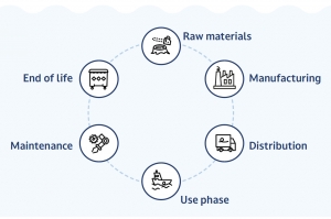 ICOMIA, EBI and NMMA Launch Global Industry Survey to Shape the Future of Boat Life Cycle Assessment