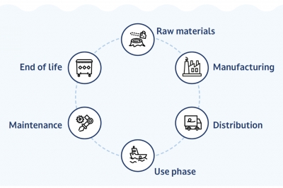 ICOMIA, EBI and NMMA Launch Global Industry Survey to Shape the Future of Boat Life Cycle Assessment